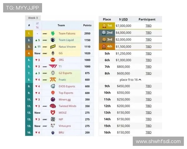 LPL积分榜怎么看懂，世界赛名额怎么定，哪些队伍有望晋级？